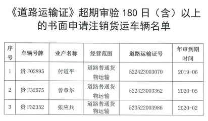 黔西市交通運(yùn)輸局關(guān)于逾期未審驗(yàn)貨運(yùn)車輛的整治通告與成因分析